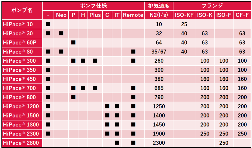 TMP Hybrid specification