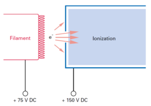 Biased-ionization-chamber