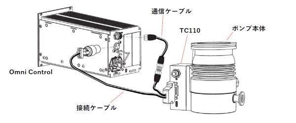 Omni-Connect-TC110