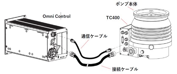 Omni-Connect-TC400