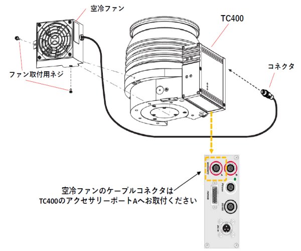 Omni-Fan-HiPace700