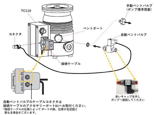 Omni-Vent-TC110