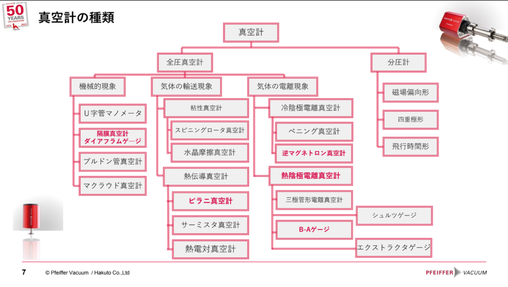 Webinar-第六回サンプル