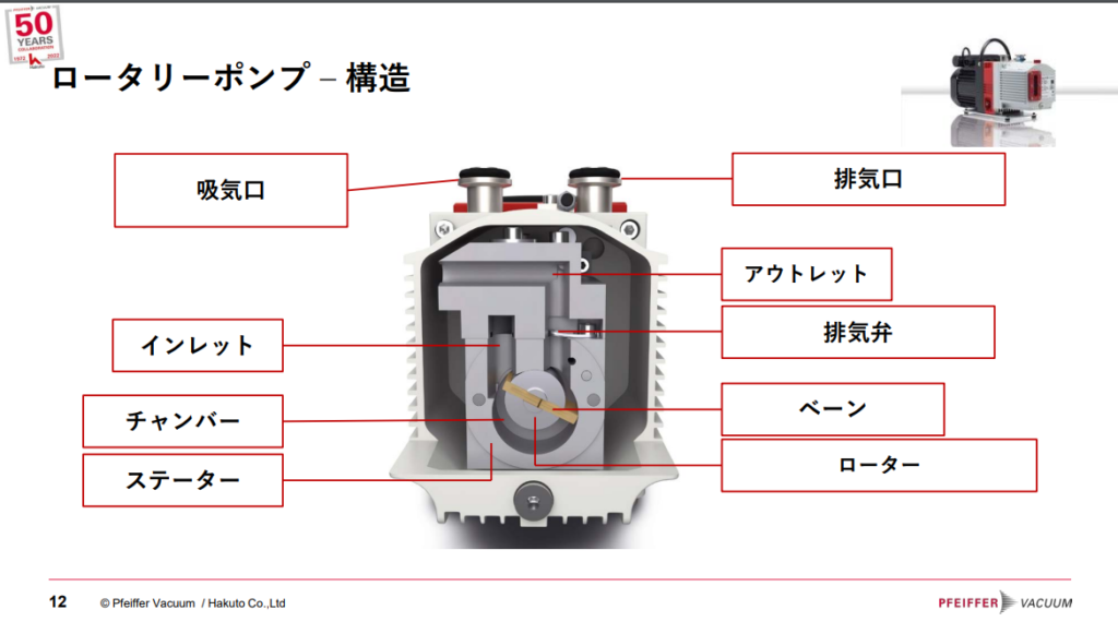 ロータリーポンプ