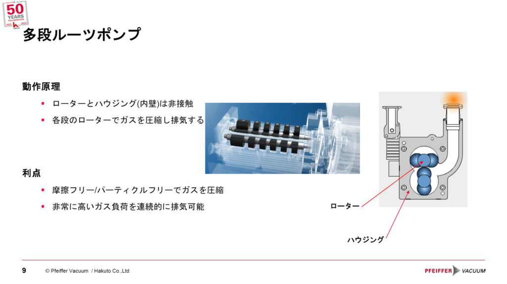 多段ルーツ型ドライポンプ